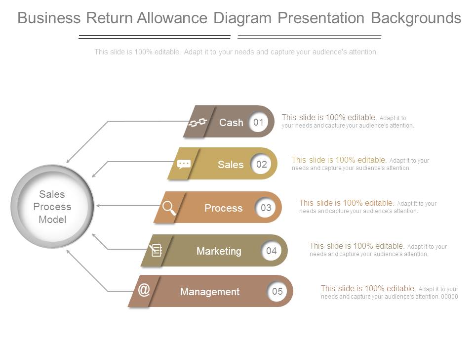 Business Return Allowance Diagram Presentation Backgrounds