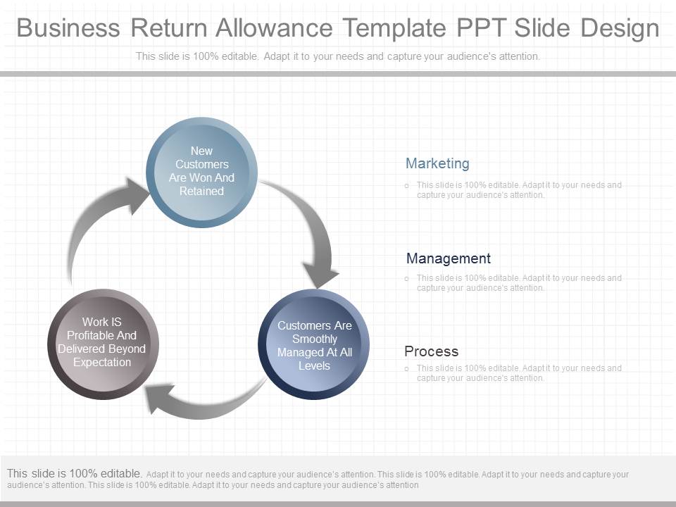 Business Return Allowance Template Ppt Slide Design