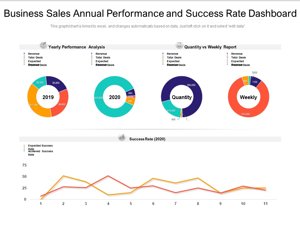 Business Sales Annual Performance And Success Rate Dashboard Ppt PowerPoint Presentation File Gridlines PDF