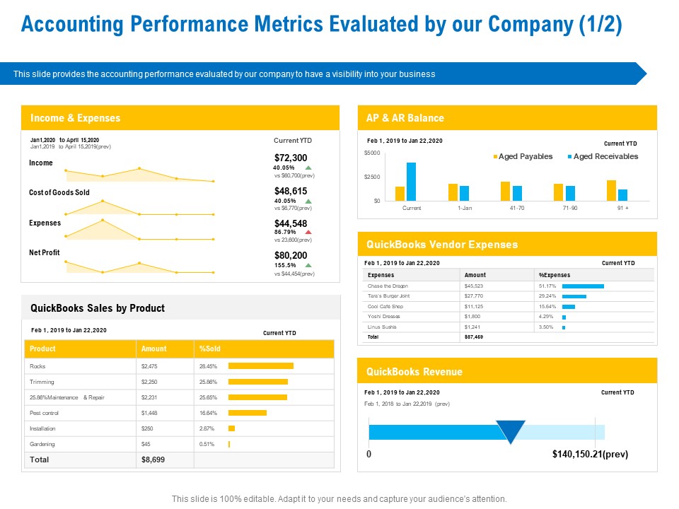 Business Service Provider Accounting Performance Metrics Evaluated By Our Company Amount Icons PDF