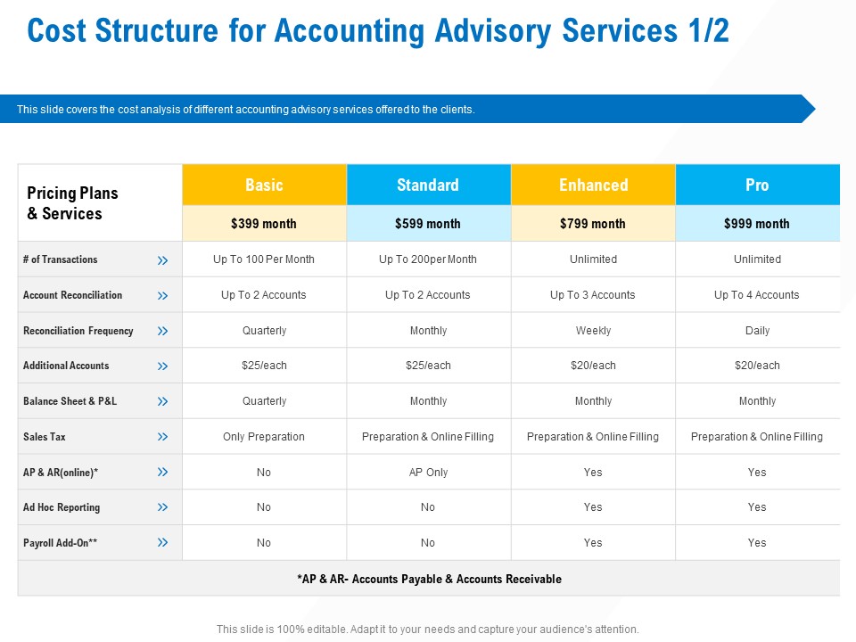 Business Service Provider Cost Structure For Accounting Advisory Services Additional Sample PDF