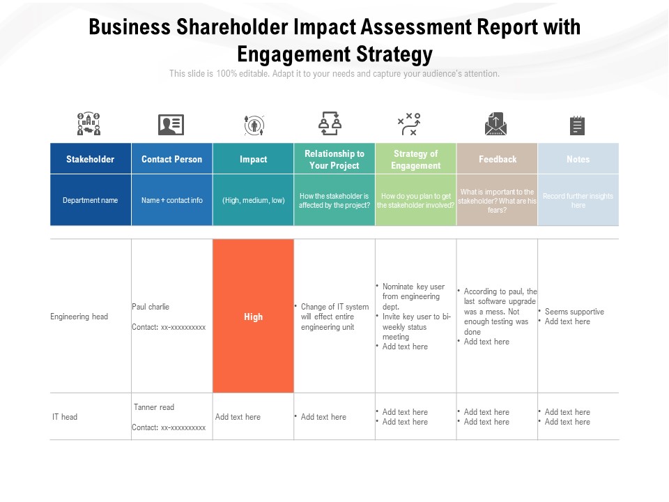 Business Shareholder Impact Assessment Report With Engagement Strategy Ppt PowerPoint Presentation Professional Deck PDF