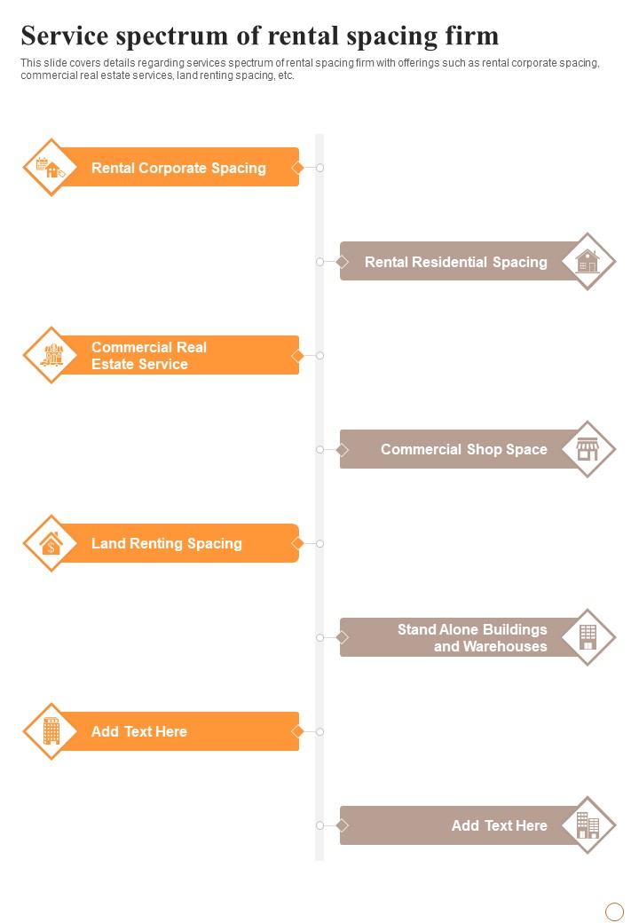 Business Space Rental Service Spectrum Of Rental Spacing Firm One Pager Sample Example Document