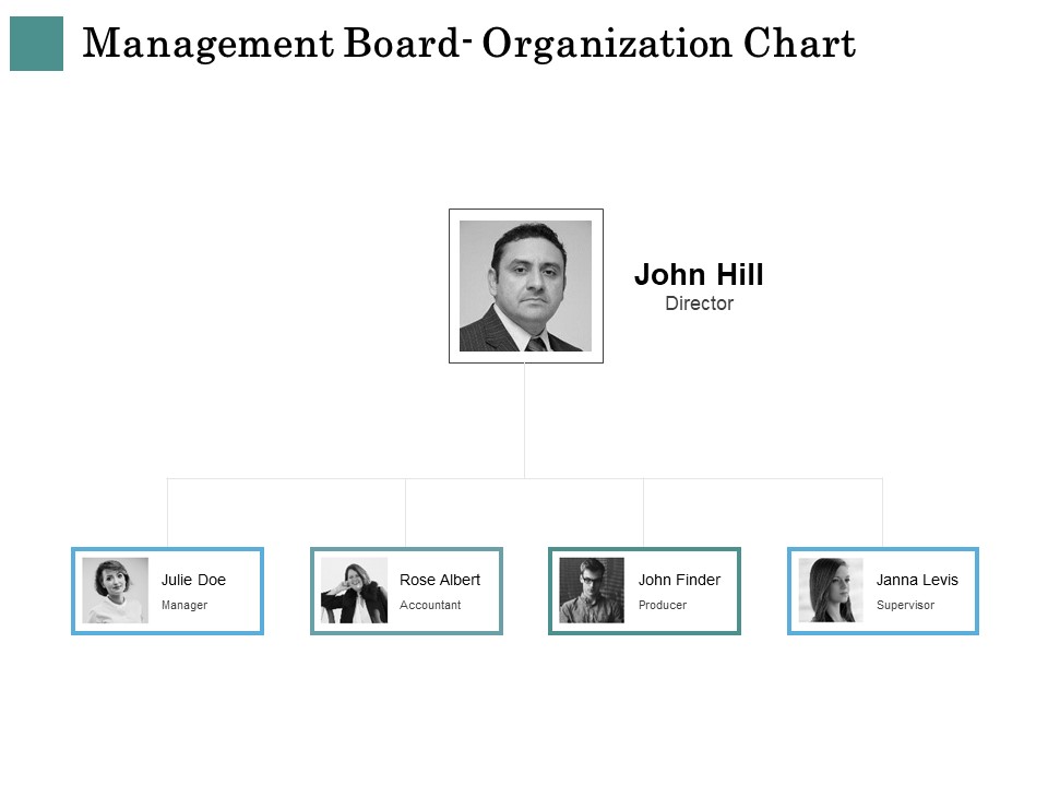 Business Strategies Management Board Organization Chart Ppt Outline Deck PDF