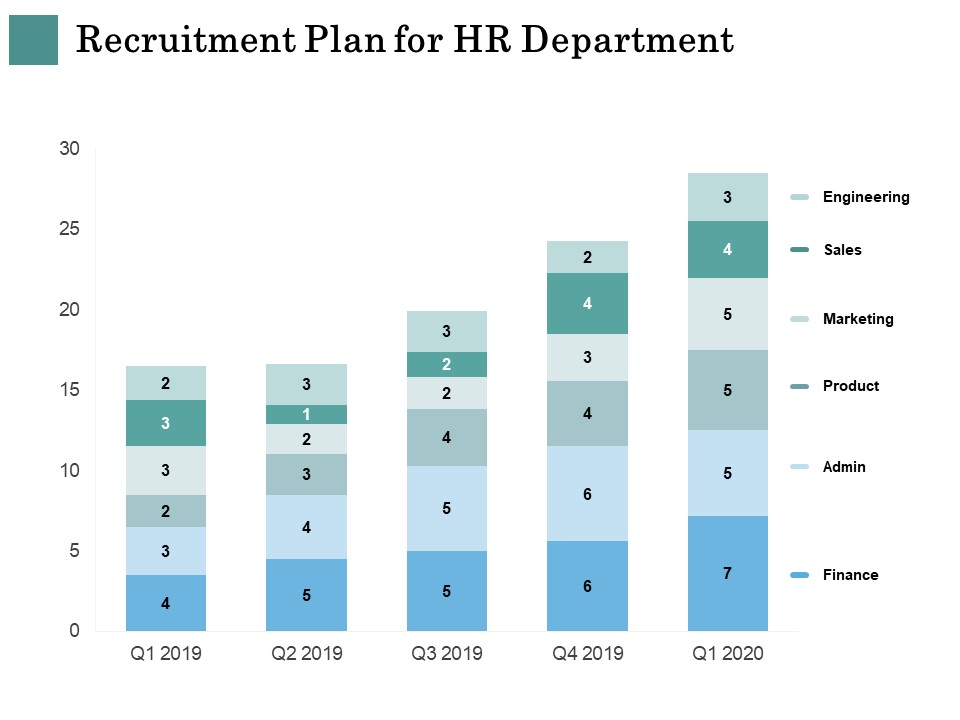 Business Strategies Recruitment Plan For HR Department Ppt Gallery Design Inspiration PDF