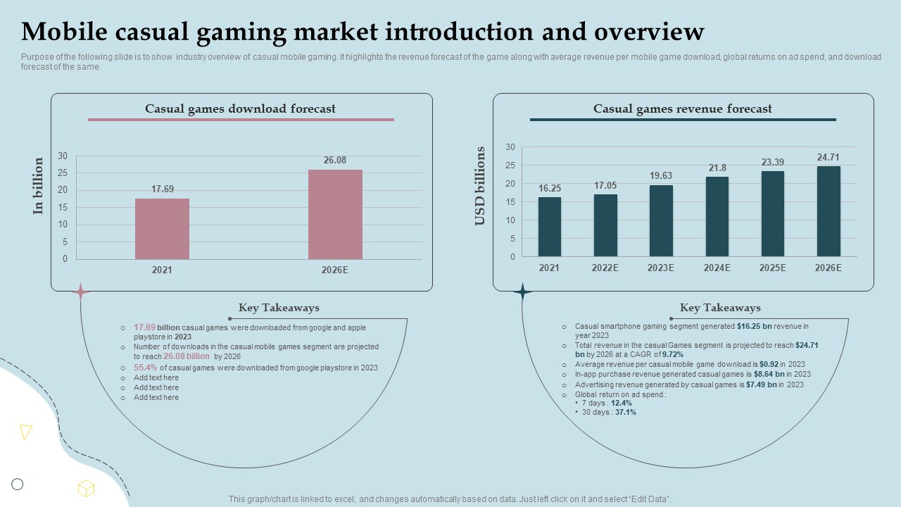 Business Strategy And Promotional Approach For Multiplayer Oriented Mobile Game Mobile Casual Gaming Market Introduction Ideas PDF