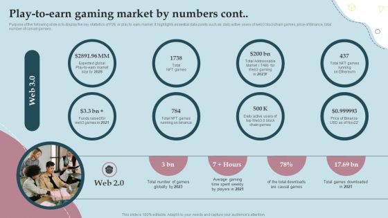 Business Strategy And Promotional Approach For Multiplayer Oriented Mobile Game Play To Earn Gaming Market By Numbers Designs PDF