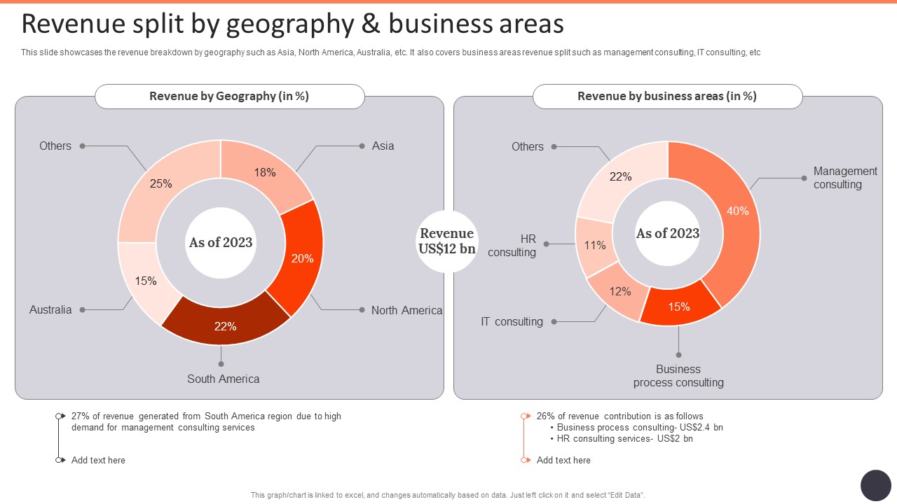 Business Strategy Consulting Solutions Company Outline Revenue Split By Geography And Business Areas Designs PDF