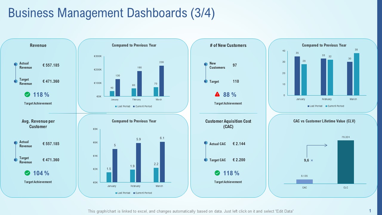 Business Strategy Development Process Business Management Dashboards Cost Pictures PDF