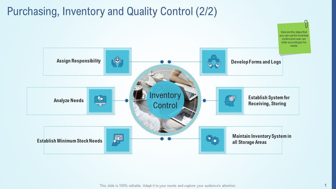Business Strategy Development Process Purchasing Inventory And Quality Control Gride Download PDF
