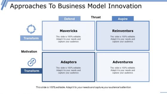 Business Strategy Innovation Ppt PowerPoint Presentation Complete Deck With Slides