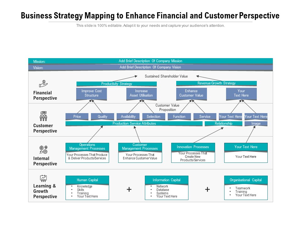 Business Strategy Mapping To Enhance Financial And Customer Perspective Ppt PowerPoint Presentation Pictures Example PDF