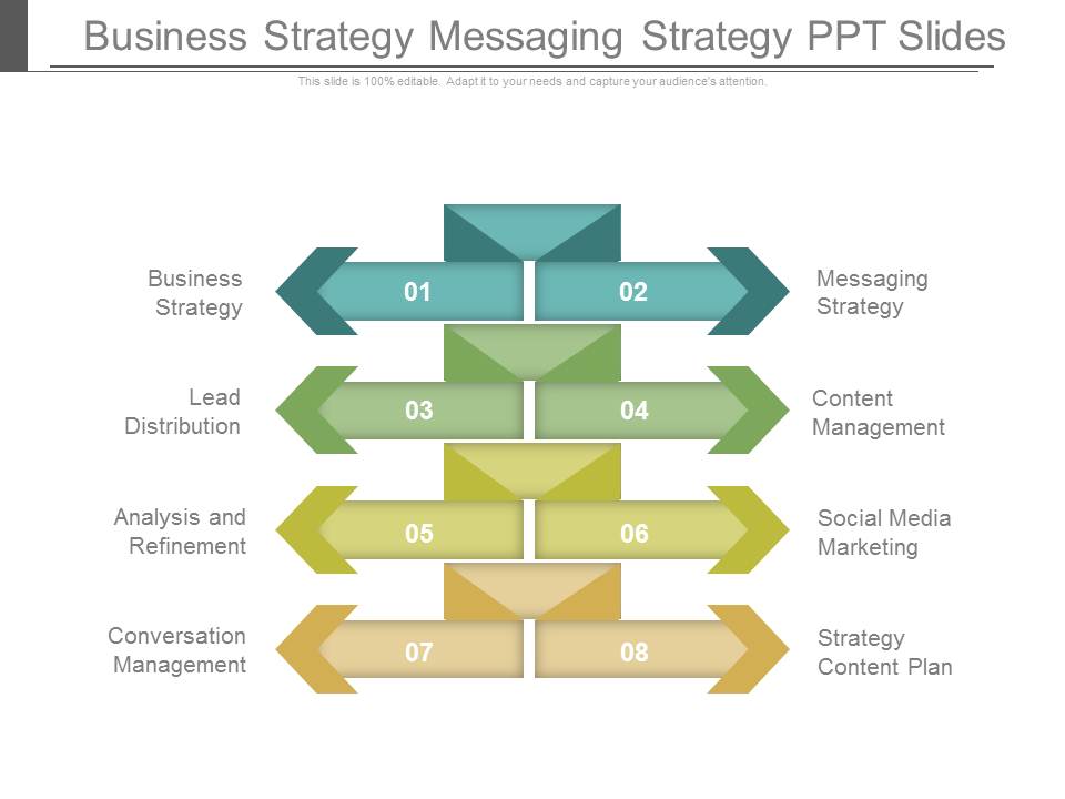 Business Strategy Messaging Strategy Ppt Slides