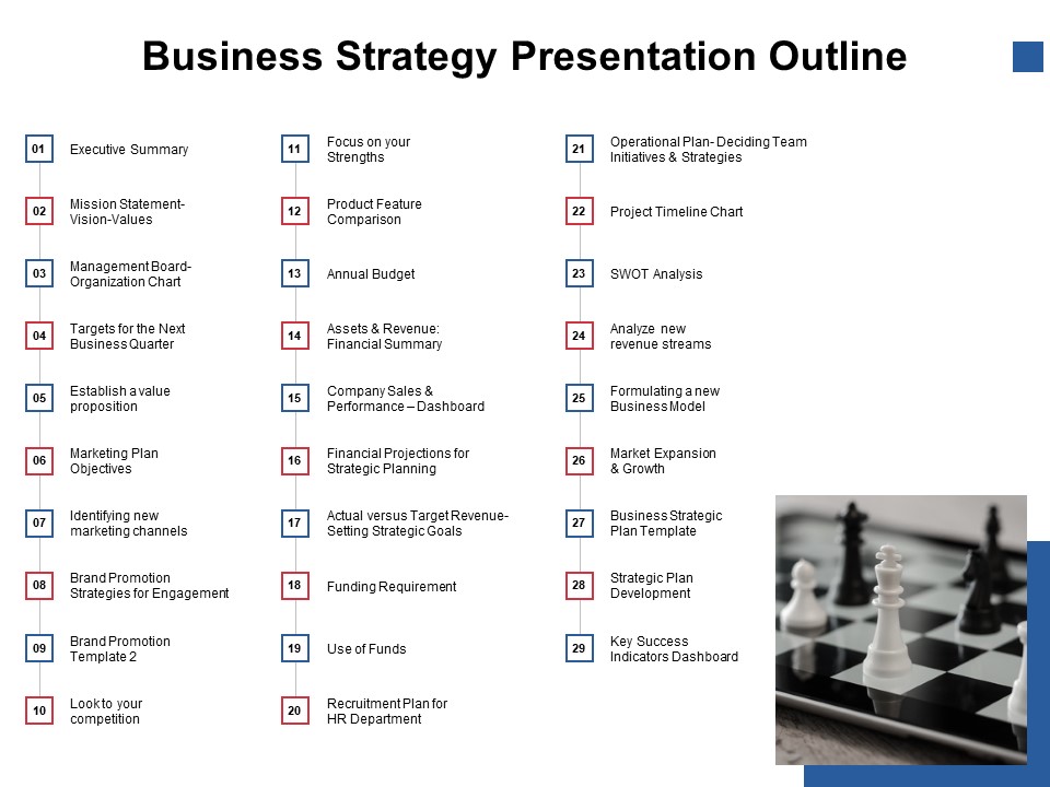 Business Strategy Presentation Outline Ppt PowerPoint Presentation Icon Topics