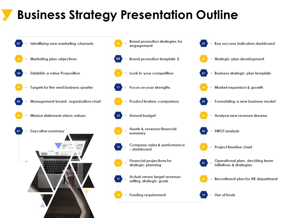 Business Strategy Presentation Outline Ppt PowerPoint Presentation Infographic Template Slides