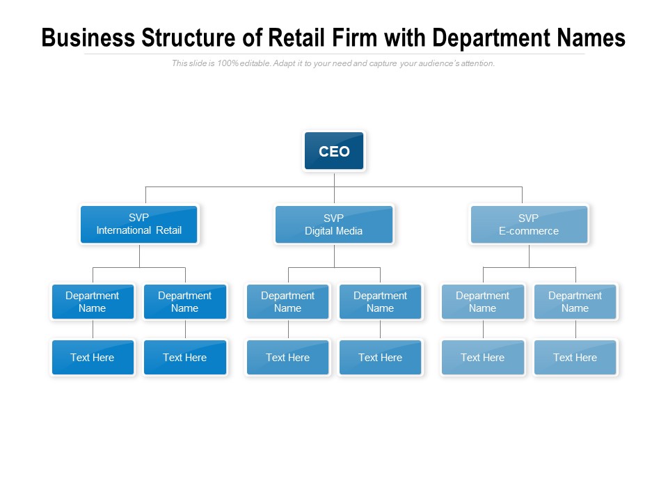 Business Structure Of Retail Firm With Department Names Ppt PowerPoint Presentation Ideas Slideshow