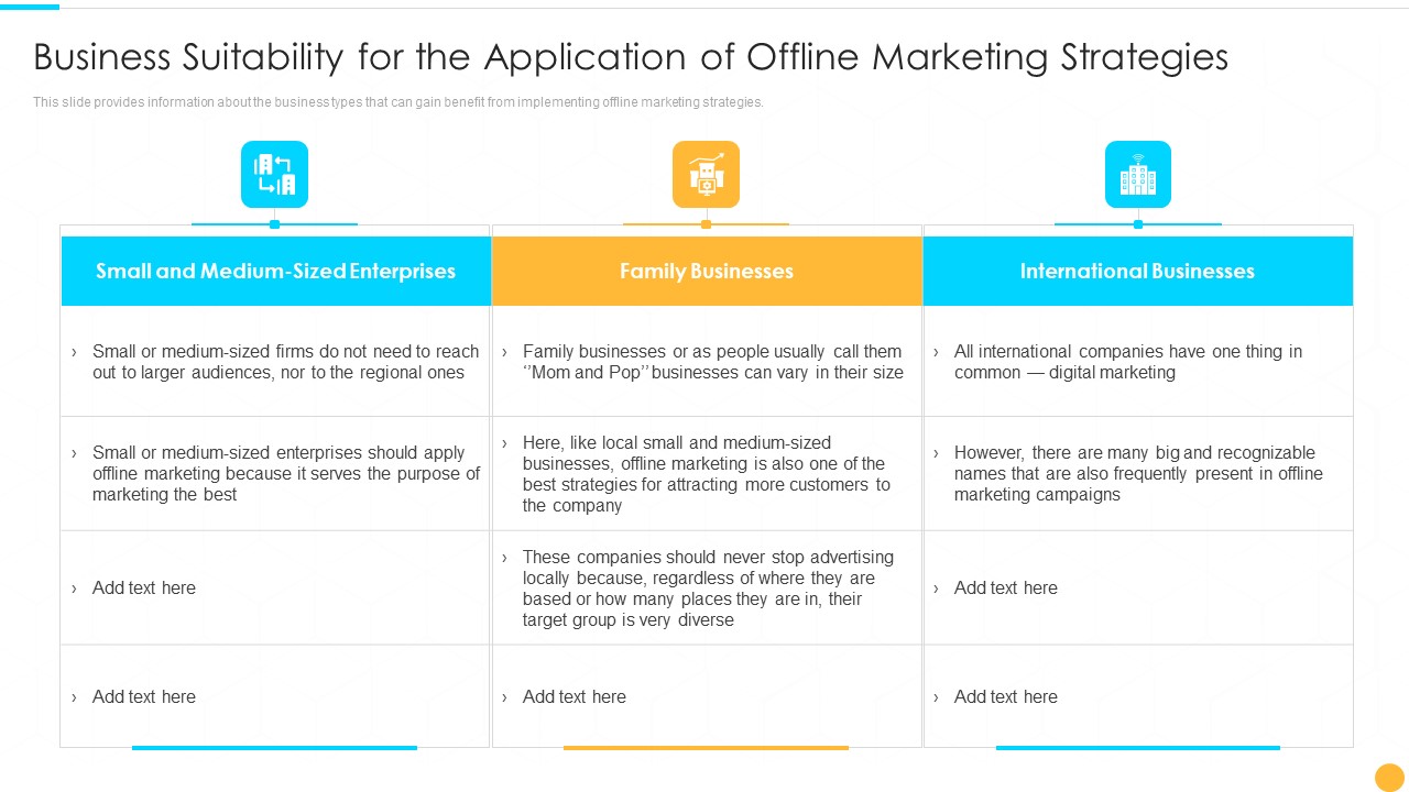 Business Suitability For The Application Categories Of Offline Promotion Methods Brochure PDF