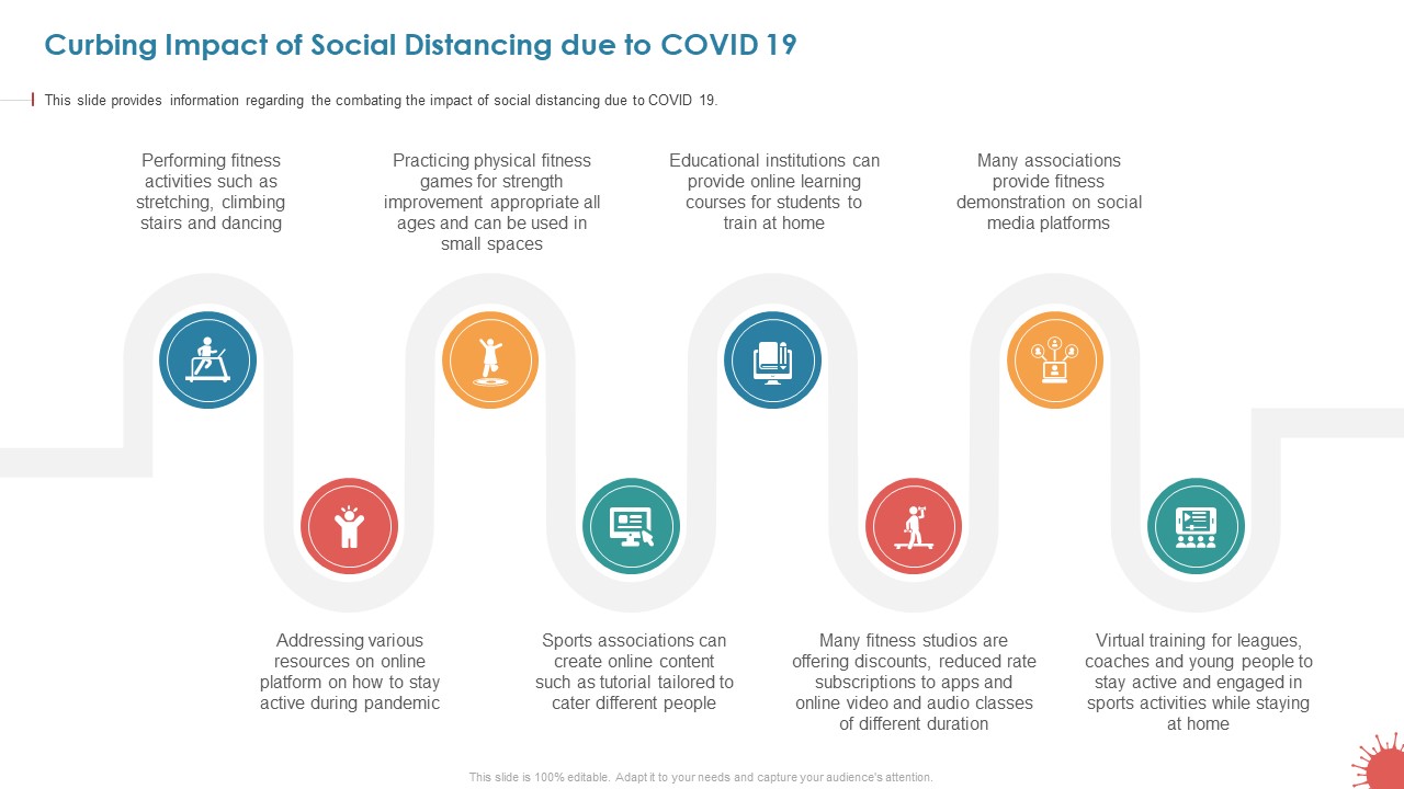 Business Survival Accommodation Curbing Impact Of Social Distancing Due To COVID 19 Graphics PDF