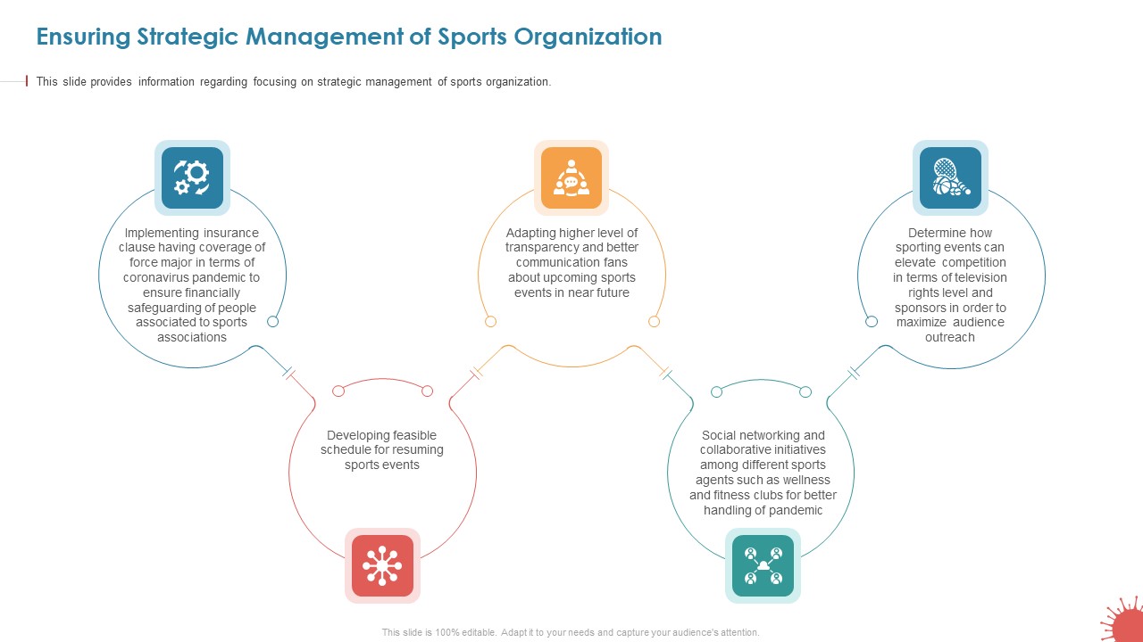 Business Survival Accommodation Ensuring Strategic Management Of Sports Organization Professional PDF
