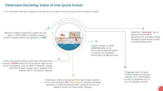 Business Survival Accommodation Revival Initiatives During Pandemic Live Sport Entertainment Ppt PowerPoint Presentation Complete Deck With Slides