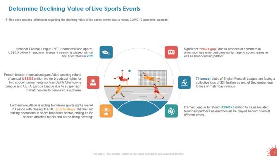 Business Survival Accommodation Revival Initiatives During Pandemic Live Sport Entertainment Ppt PowerPoint Presentation Complete Deck With Slides