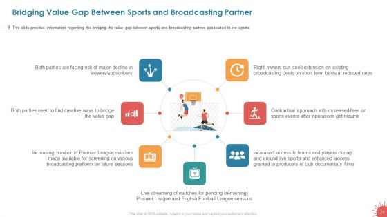 Business Survival Accommodation Revival Initiatives During Pandemic Live Sport Entertainment Ppt PowerPoint Presentation Complete Deck With Slides