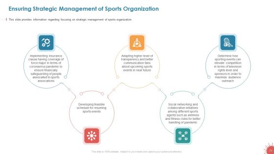Business Survival Accommodation Revival Initiatives During Pandemic Live Sport Entertainment Ppt PowerPoint Presentation Complete Deck With Slides