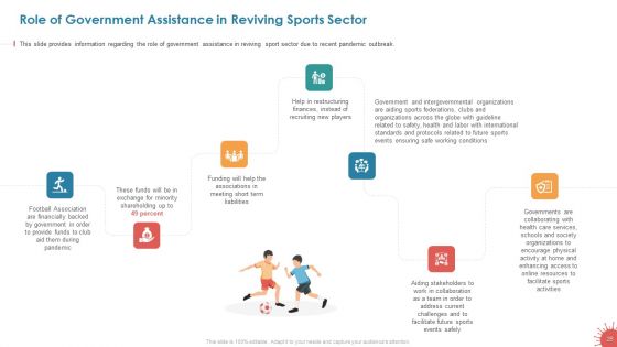 Business Survival Accommodation Revival Initiatives During Pandemic Live Sport Entertainment Ppt PowerPoint Presentation Complete Deck With Slides