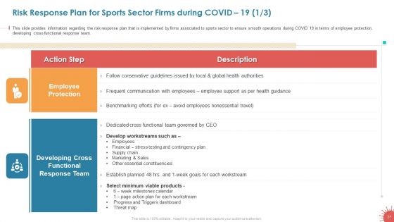 Business Survival Accommodation Revival Initiatives During Pandemic Live Sport Entertainment Ppt PowerPoint Presentation Complete Deck With Slides