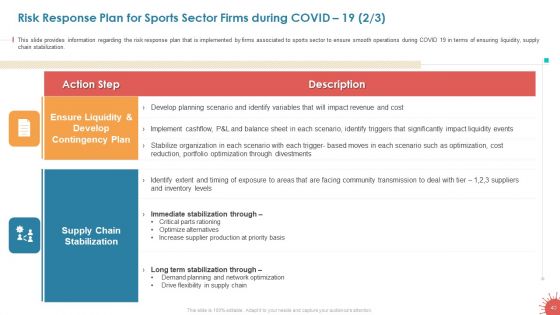 Business Survival Accommodation Revival Initiatives During Pandemic Live Sport Entertainment Ppt PowerPoint Presentation Complete Deck With Slides