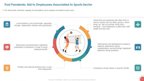 Business Survival Accommodation Revival Initiatives During Pandemic Live Sport Entertainment Ppt PowerPoint Presentation Complete Deck With Slides
