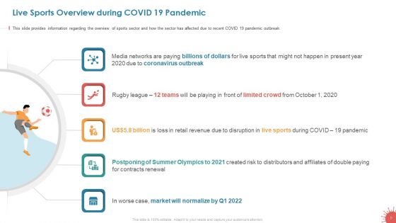 Business Survival Accommodation Revival Initiatives During Pandemic Live Sport Entertainment Ppt PowerPoint Presentation Complete Deck With Slides