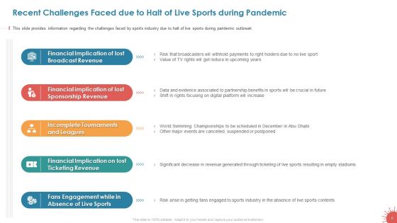 Business Survival Accommodation Revival Initiatives During Pandemic Live Sport Entertainment Ppt PowerPoint Presentation Complete Deck With Slides