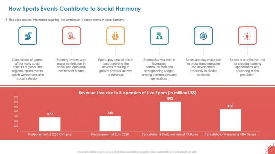 Business Survival Accommodation Revival Initiatives During Pandemic Live Sport Entertainment Ppt PowerPoint Presentation Complete Deck With Slides