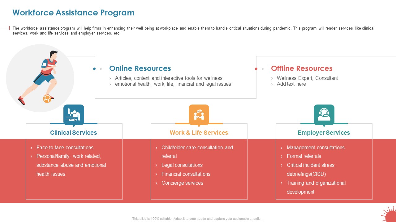 Business Survival Accommodation Workforce Assistance Program Professional PDF