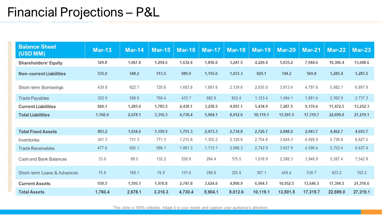 Business Takeover Plan For Inorganic Growth Identifying Targets Sample PDF