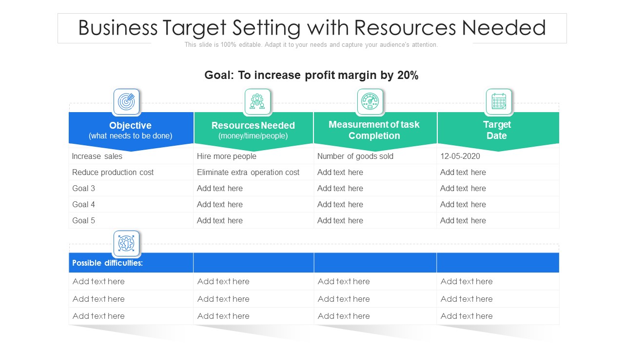 Business Target Setting With Resources Needed Ppt PowerPoint Presentation Gallery Objects PDF