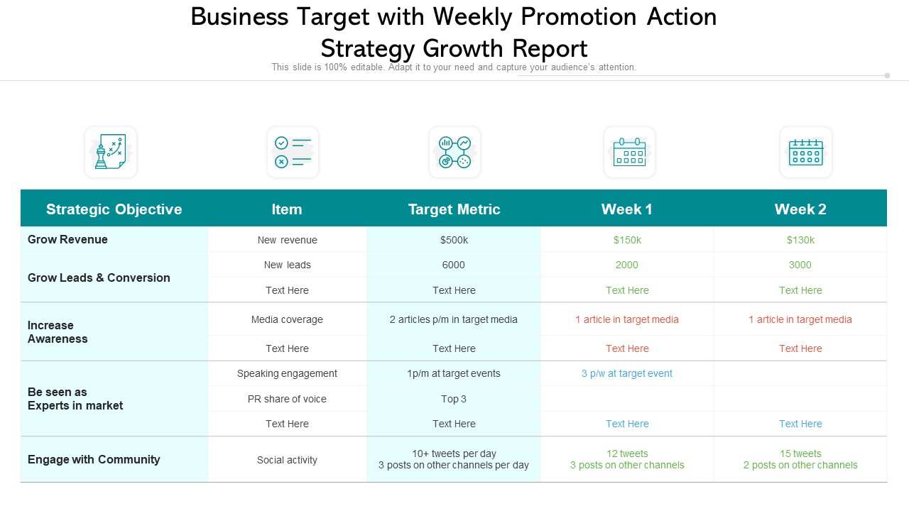 Business Target With Weekly Promotion Action Strategy Growth Report Ppt Model Background Images PDF