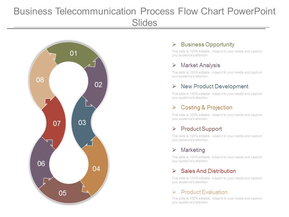 Business Telecommunication Process Flow Chart Powerpoint Slides