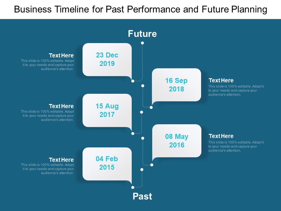 Business Timeline For Past Performance And Future Planning Ppt PowerPoint Presentation Summary Files