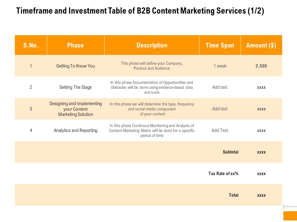 Business To Business Advertising Timeframe And Investment Table Of B2B Content Marketing Services Data Introduction PDF