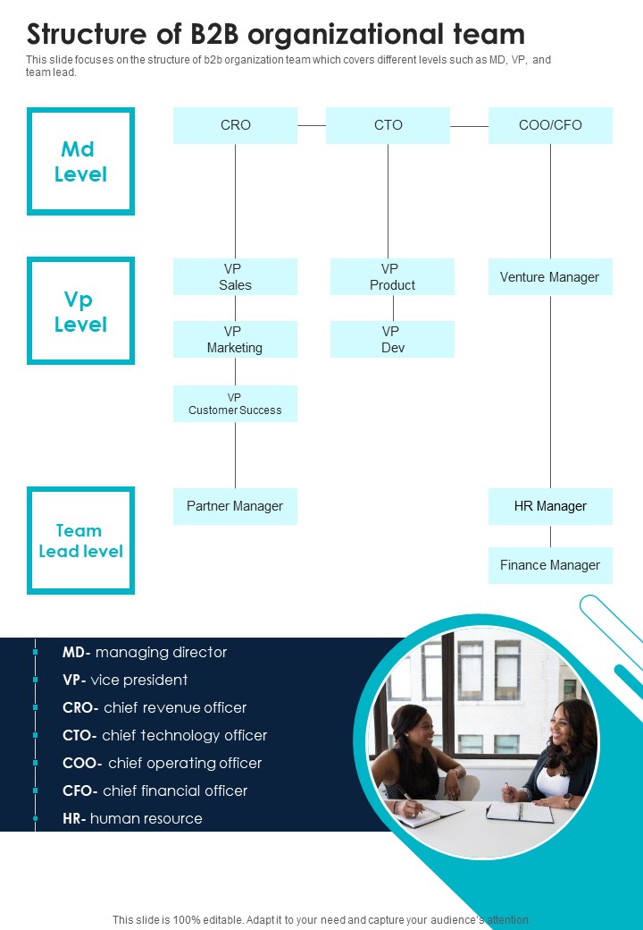 Business To Business Enterprise Structure Of B2b Organizational Team One Pager Sample Example Document