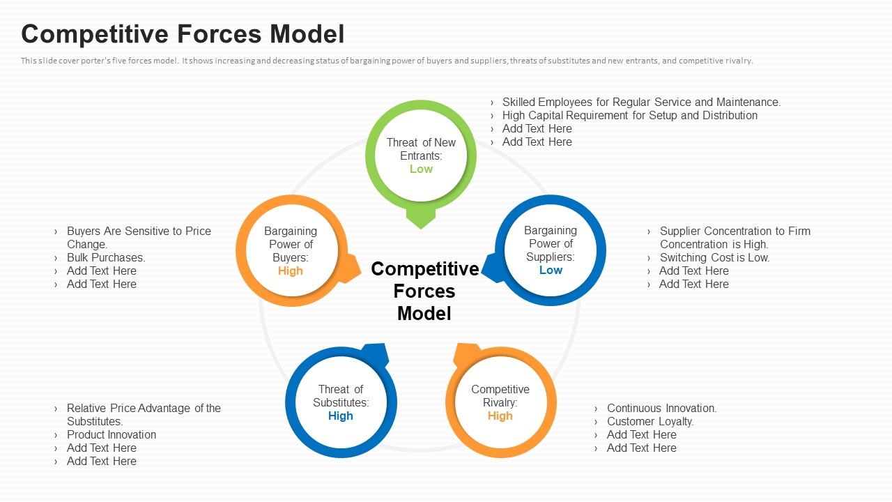 Business To Business Market Segmentation Criteria Competitive Forces Model Introduction PDF