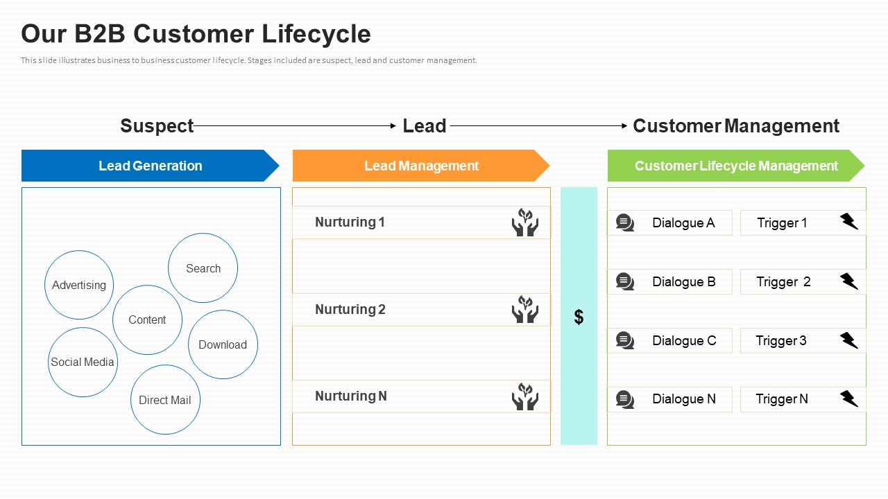 Business To Business Market Segmentation Criteria Our B2B Customer Lifecycle Pictures PDF