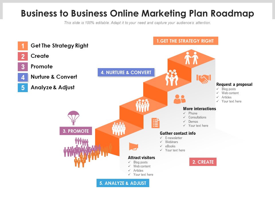 Business To Business Online Marketing Plan Roadmap Ppt PowerPoint Presentation Icon Backgrounds PDF