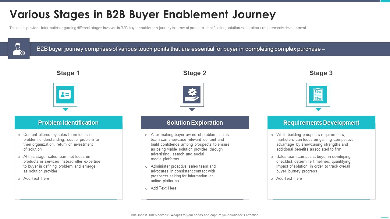 Business To Business Sales Playbook Various Stages In B2B Buyer Enablement Journey Diagrams PDF