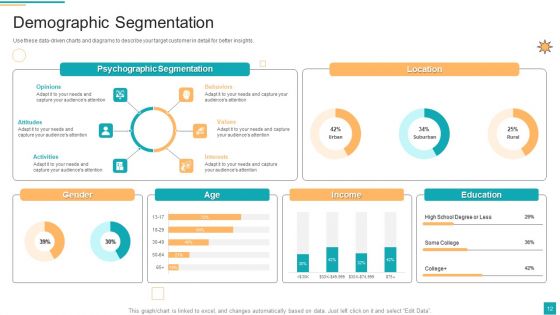 Business To Customer Online And Traditional Marketing Activities Ppt PowerPoint Presentation Complete Deck With Slides