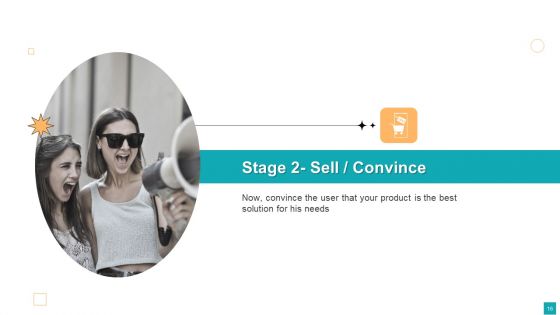 Business To Customer Online And Traditional Marketing Activities Ppt PowerPoint Presentation Complete Deck With Slides