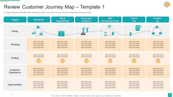 Business To Customer Online And Traditional Marketing Activities Ppt PowerPoint Presentation Complete Deck With Slides