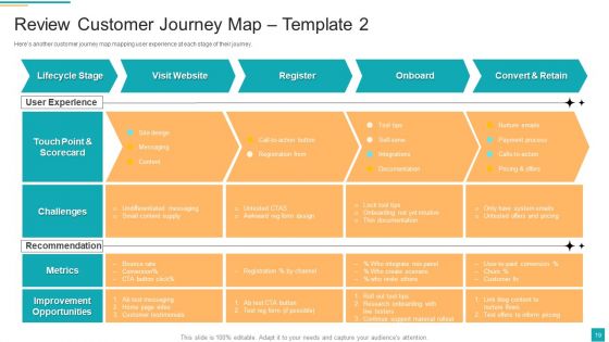 Business To Customer Online And Traditional Marketing Activities Ppt PowerPoint Presentation Complete Deck With Slides